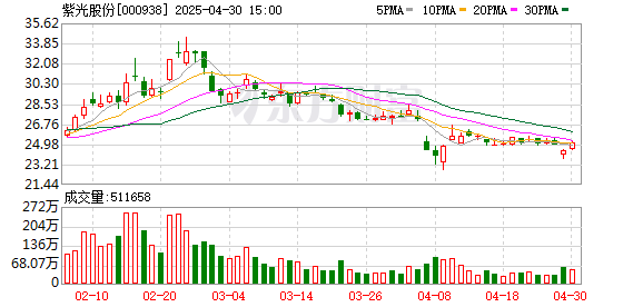 炒股配资资讯网 紫光股份：接受渤海证券等机构调研