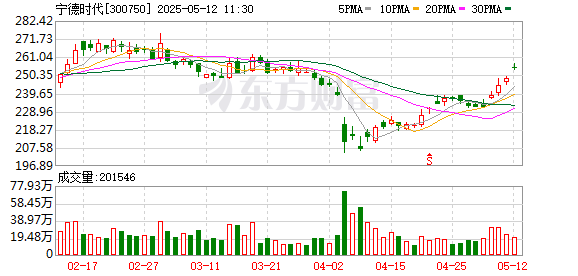 股票配资持仓 宁德时代：副董事长李平及其配偶拟无偿捐赠405万股公司股票