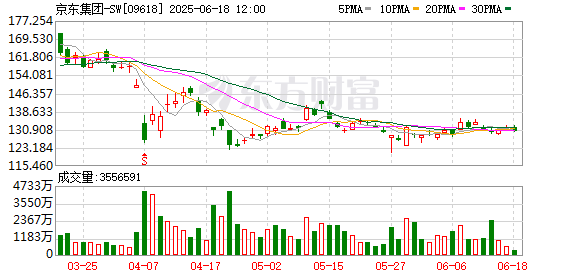 股票配资知识 达达被京东私有化，从美股退市！即时零售将成京东流量新抓手
